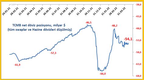 beşyüzyedi on Twitter Korsan istatistik yayınlama nedeniyle gecikme