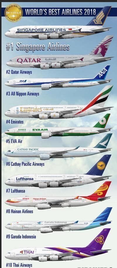 Pin By Moses Hammond On INFOGRAPHICS Aviation Airplane Best Airlines