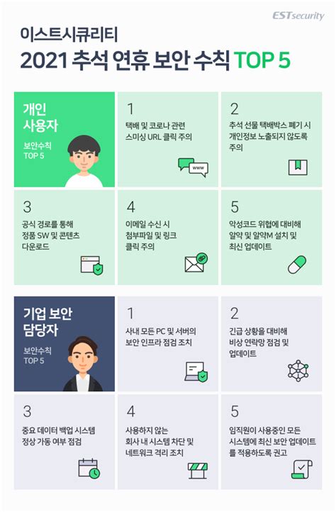 안전한 추석을 위한 5가지 연휴 보안 수칙