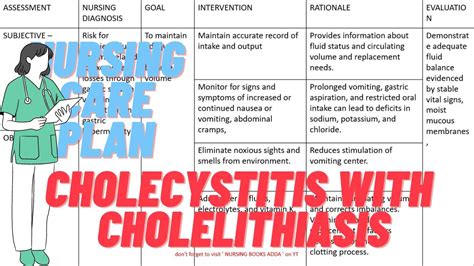 Cholecystitis With Cholelithiasis Nursing Care Plan Youtube