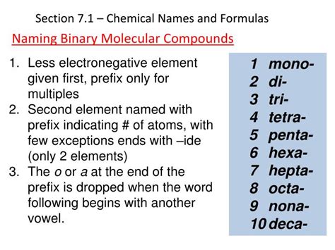 Naming Compounds And Formulas