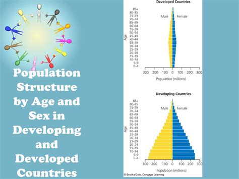 PPT The Human Population And Its Impact PowerPoint Presentation Free