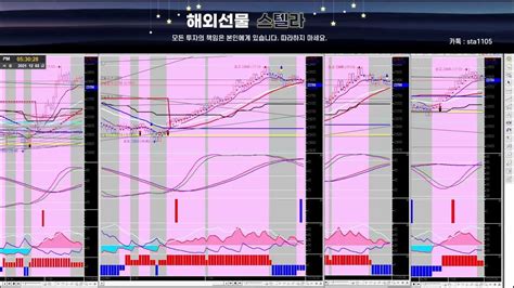 12월3일 금 항셍 오후장 해외선물 1계약 월 500~1000만원가능 실전차트 해외선물 해선 나스닥 항셍 오일 골드