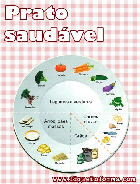 Como Montar Um Prato Saud Vel