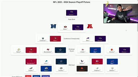 Nfl Predictions 2024 Playoffs - Cassi Cynthie