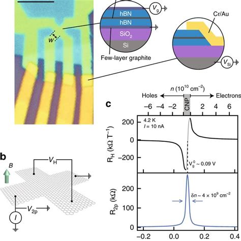 Ultraclean Graphene Hall Sensors A Optical Microscope Image Of Device