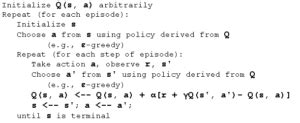 SARSA A Guide To The On Policy Reinforcement Learning Algorithm