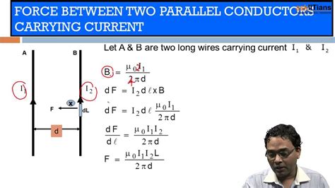 Force Between Two Current Carrying Conductors Physics 12th Iit Jee Main Advanced Neet