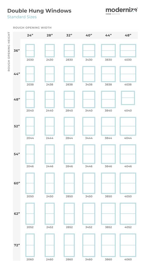 Standard Window Sizes Your Guide To Replacement Window Dimensions