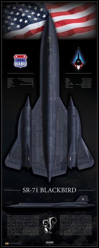 Blackbirds Top Speed Was Officially Mach 3 2 But The SR 71 Was Much