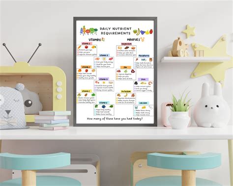 Kids Food Nutrition Chart Printable Bundle Healthy Food - Etsy