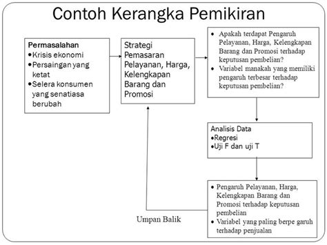 Contoh Kerangka Pikir Penelitian Kualitatif 50 Koleksi Gambar