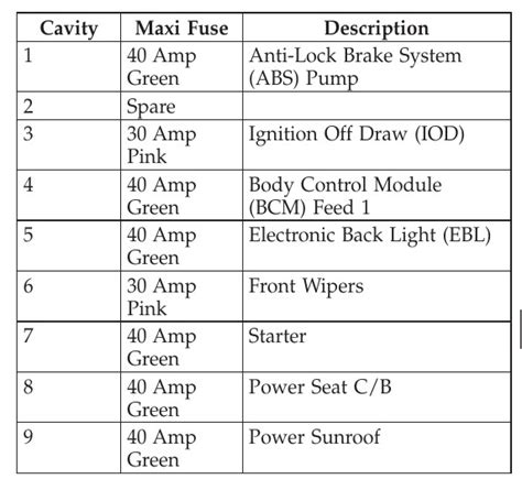 Chrysler Pacifica Fuse Box Diagram Startmycar