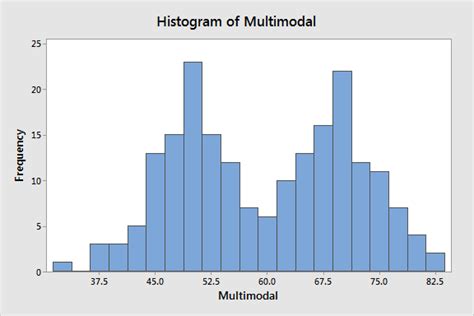 Proper facial histogram – Telegraph