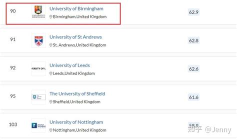 伯明翰大学管理硕士和人力资源管理硕士详细介绍 知乎