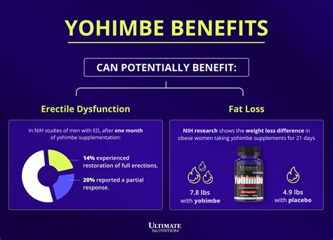 Yohimbe Benefits — Support Your Nervous System Ultimate Nutrition