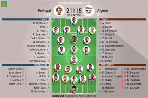 Les compos officielles du match amical entre le Portugal et l Algérie