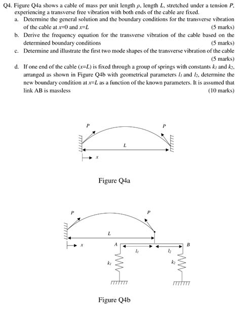 Q4 Figure Q4a Shows A Cable Of Mass Per Unit Length Chegg