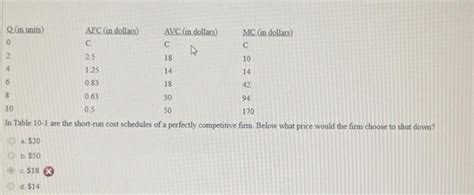 Solved In Table 10 1 Are The Short Run Cost Schedules Of A