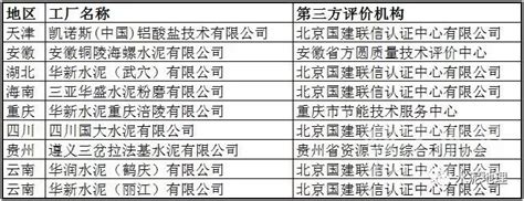 海螺等9家水泥企业入选工信部第二批绿色制造示范名单