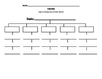 This blank Tree Map thinking map template is set up for five ideas with ...