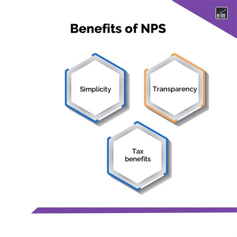 National Pension Scheme: A Retirement Plan For All