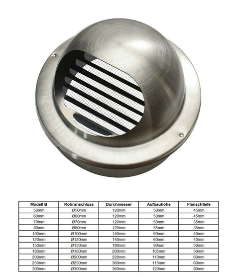 Edelstahl Ablufthaube L Ftungsgitter