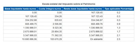 El Impuesto sobre el Patrimonio Álvarez Ramos Abogados