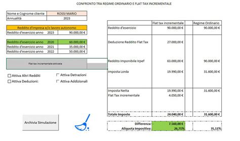 Flat Tax Incrementale Partite Iva Calcolo Convenienza Fiscoetasse