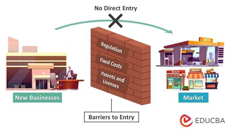 Barriers To Entry In The Electric Vehicle Industry 4 0 Bell Abigail