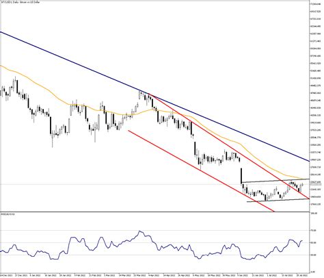 The Uptrend Continues In BTC ANALYSIS Venn Prime Securities