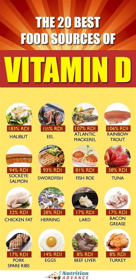 The Top 20 Foods High In Vitamin D Vitamin D Foods Vitamin D Rich