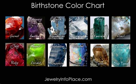 Birthstones By Month ~ Birthstone Colors ~ Birthstone Chart