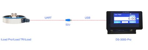 Capacitive Load Cells New Page