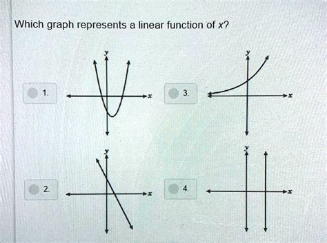 Solved Which Graph Represents A Linear Function Of X Which Graph