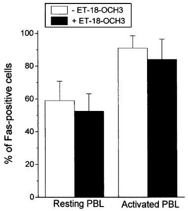 Expression Of Bcl Bax C Myc Fas And Fasl In Et Och Treated