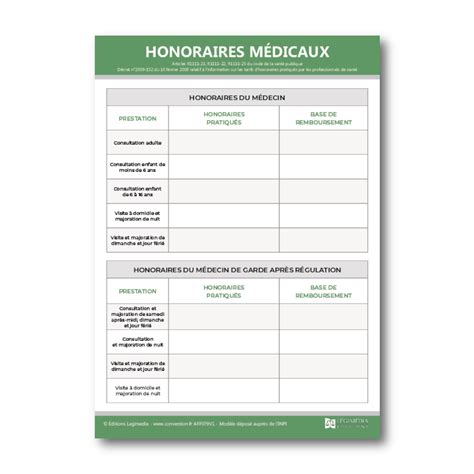 Affichage des honoraires médicaux