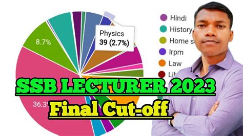 Final Cut Off For Physics Ssb Lecturer Odisha Youtube