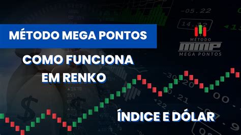 M Todo Mega Pontos No Renko Ndice E D Lar Gurgel Trader Youtube