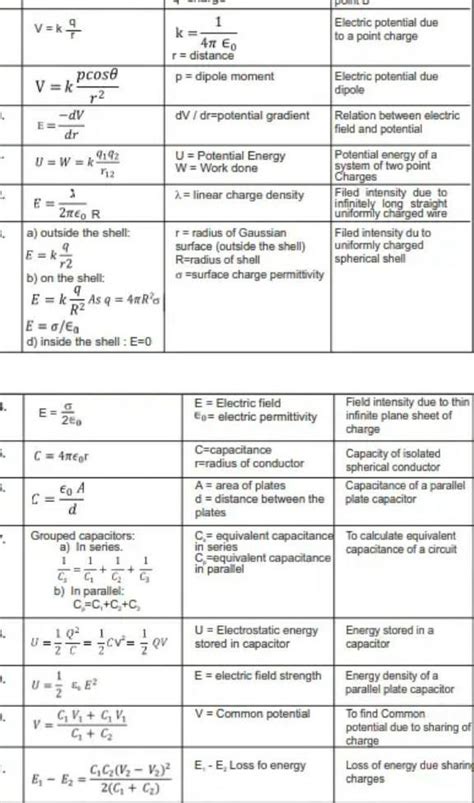 Spice Of Lyfe Physics All Formulas Class 12 In Hindi 26a