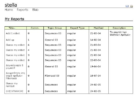 reports  list   reports created   user