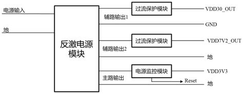 一种具有独立关断功能的多路输出反激电源的制作方法