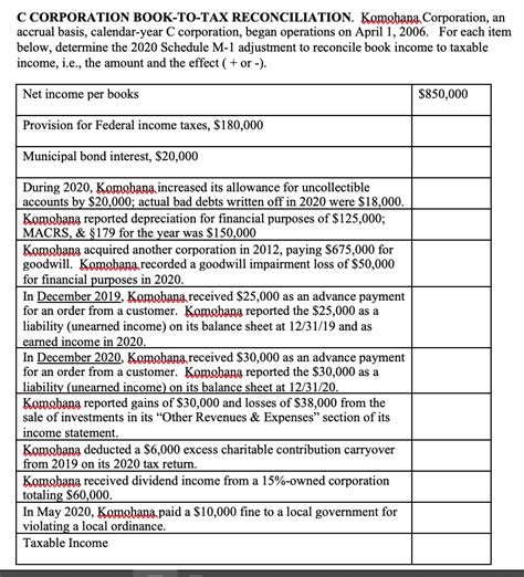 Solved C Corporation Book To Tax Reconciliation Komobana Chegg