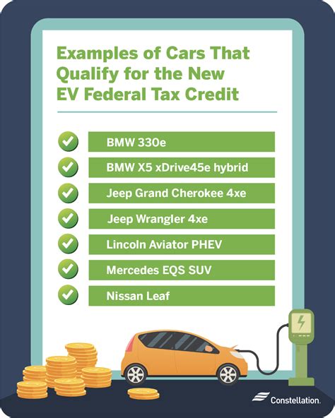 Electric Vehicle Tax Incentives Rebates Guide Constellation