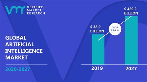 Artificial Intelligence Market Size Share Trends Opportunities