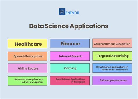 A Digital World 12 Amazing Data Science Applications Mentyor We