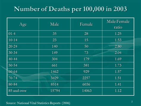 1 Gender And Health Vicki S Helgeson Carnegie Mellon University 2006