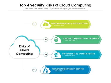 Top Security Risks Of Cloud Computing Presentation Graphics