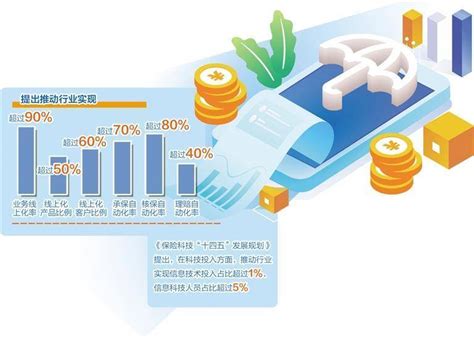 保险锚定数智化转型 大模型助推行业创新服务科技阳光