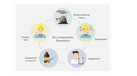 ¿sabes En Qué Consiste La Higiene Ocupacional